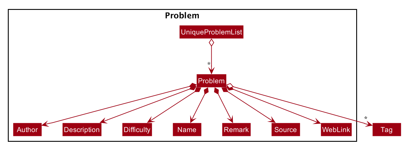 ProblemPackageDiagram