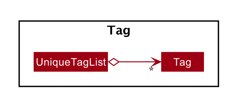 TagPackageDiagram