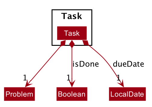 TaskPackageDiagram