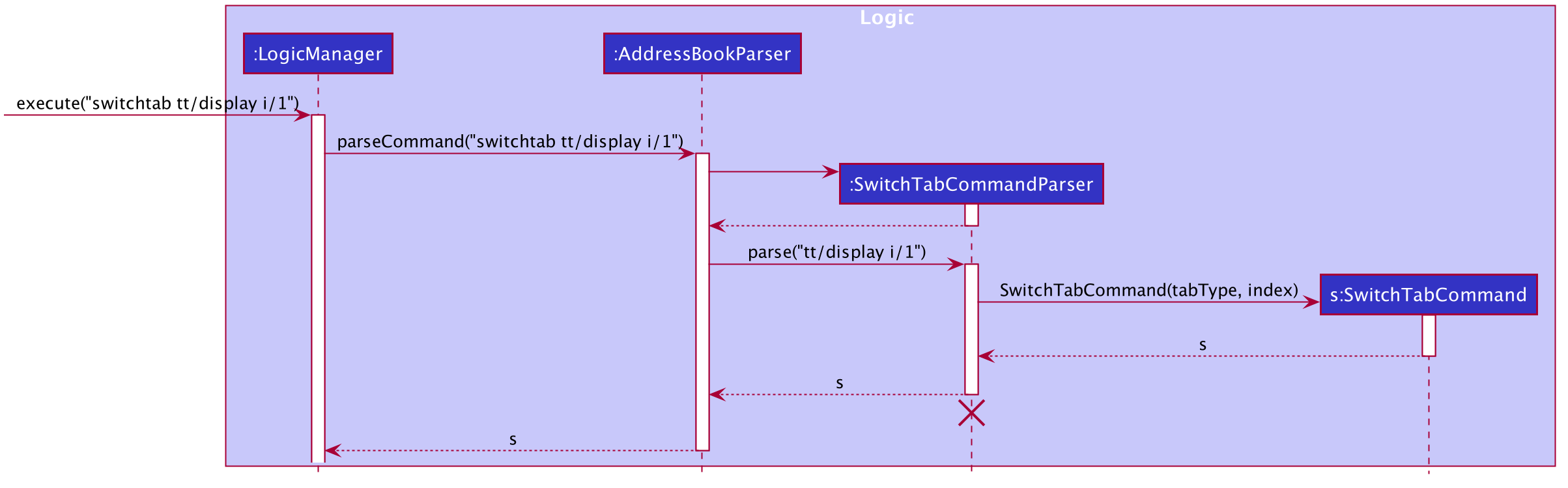 SwitchTabsSequenceDiagram0