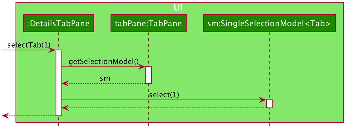 SwitchTabsSequenceDiagram2