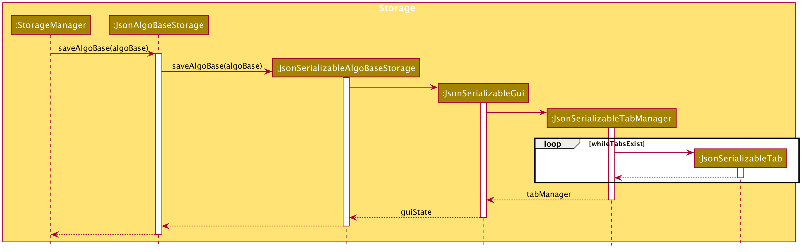 SwitchTabsSequenceDiagram3