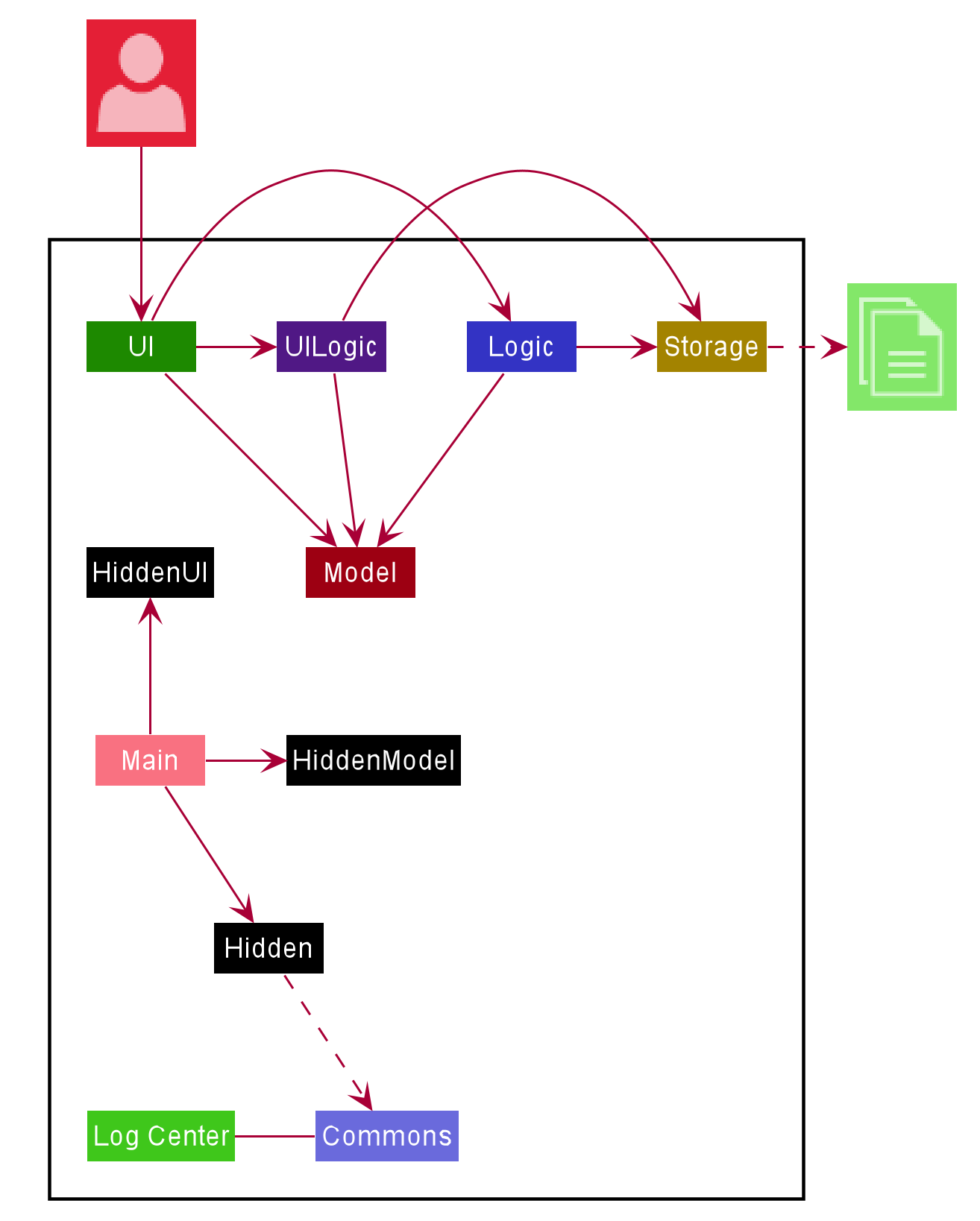 ArchitectureDiagram