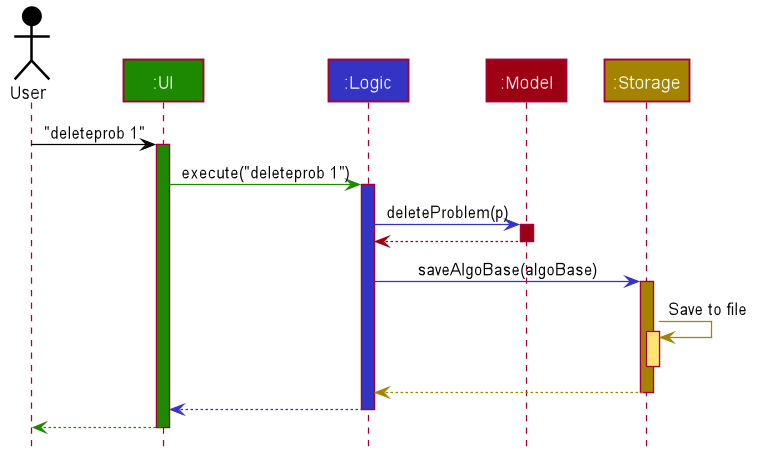 ArchitectureSequenceDiagram