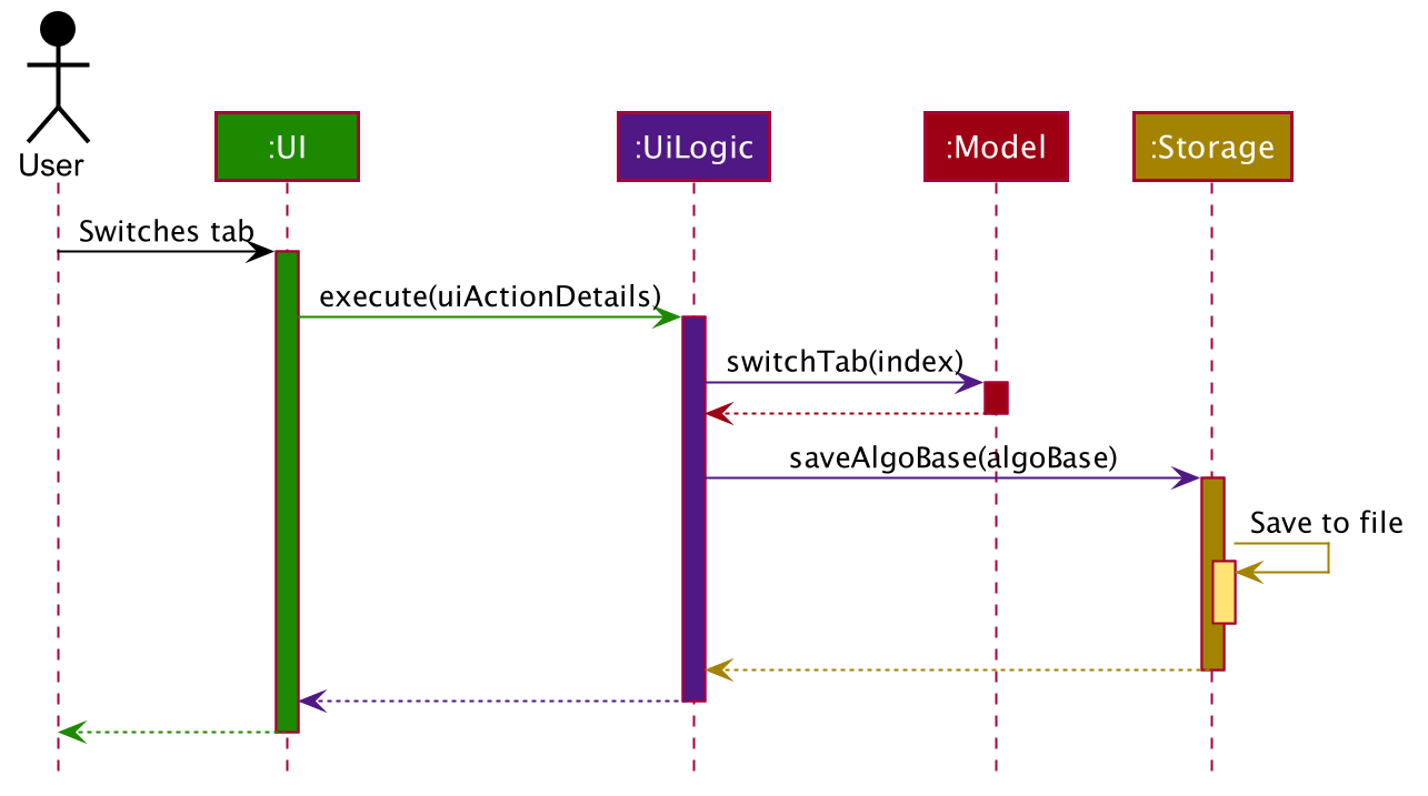 ArchitectureSequenceDiagram1