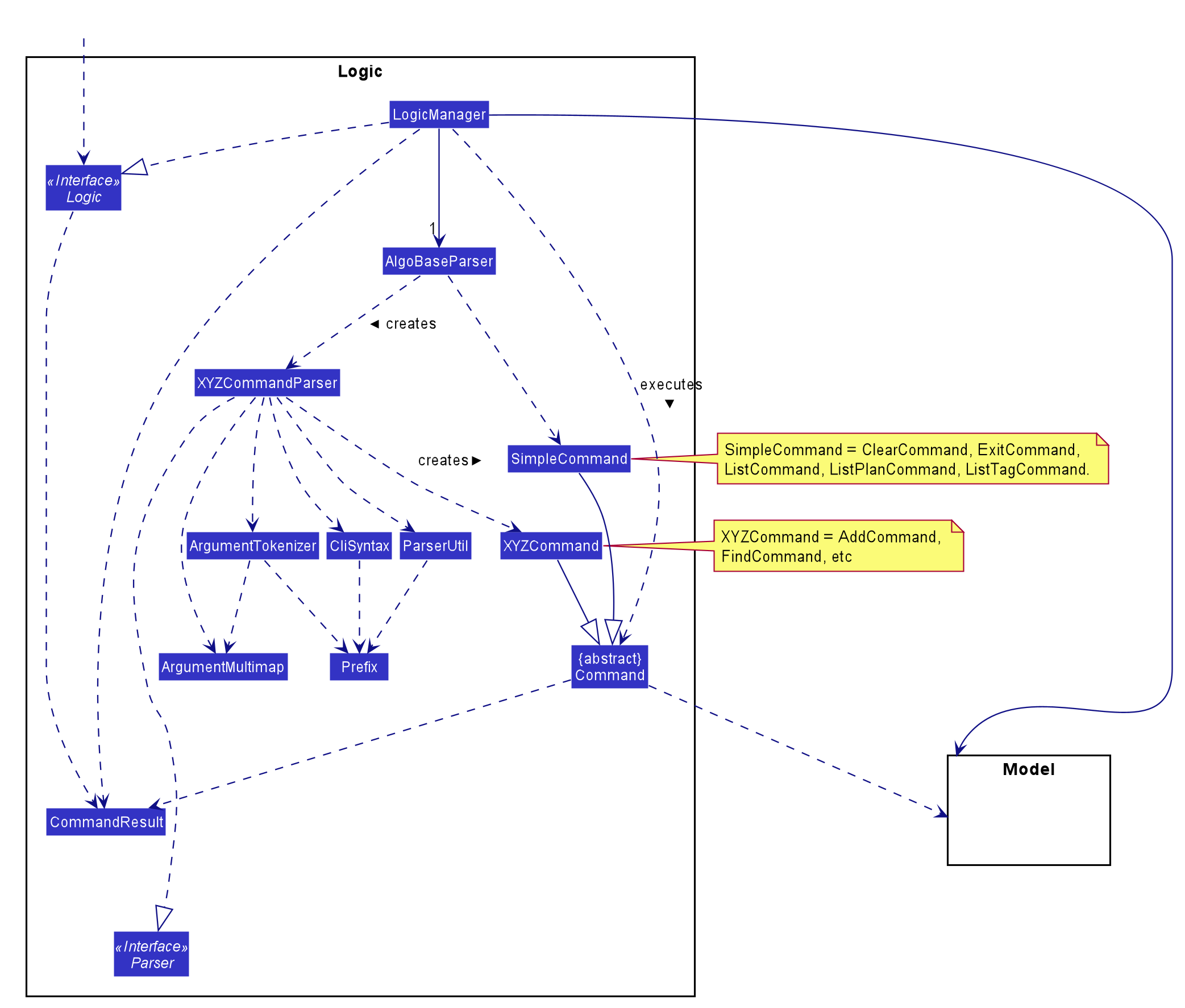 LogicClassDiagram