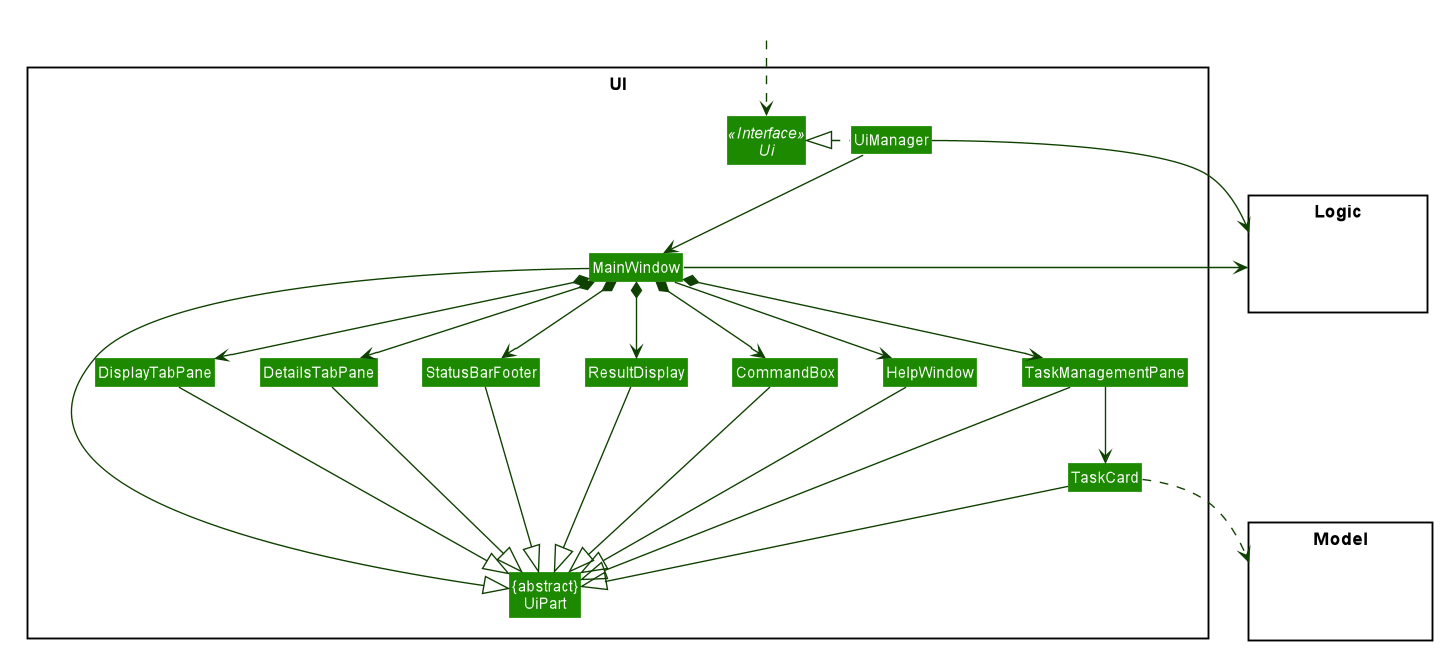 UiClassDiagram