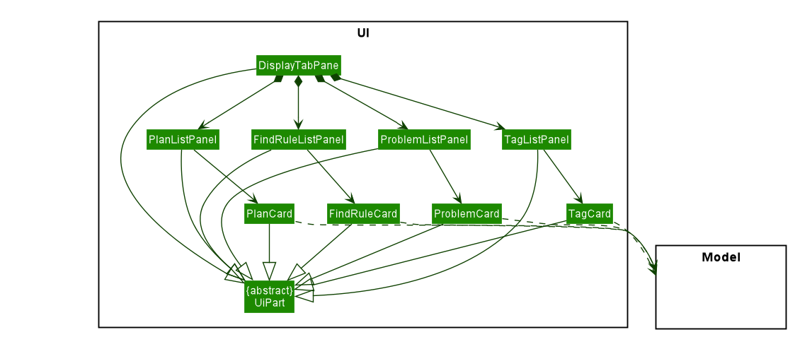 UiDisplayTabClassDiagram