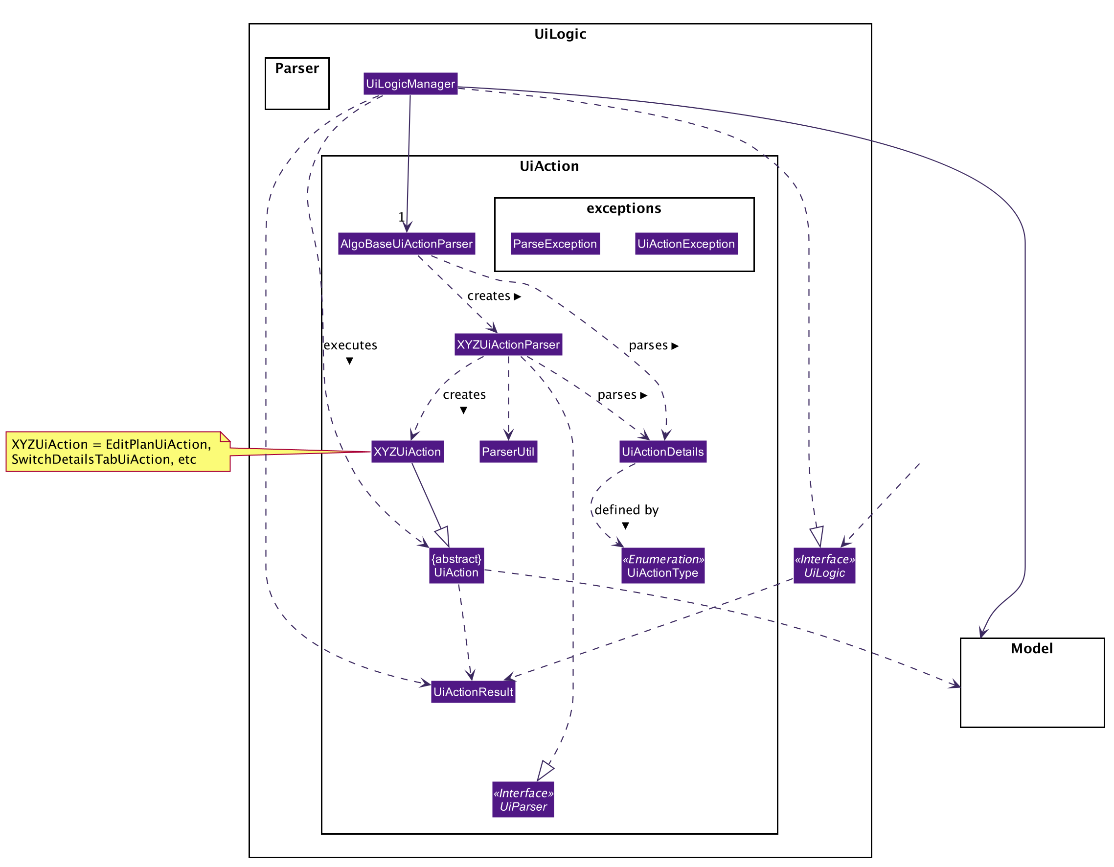 UiLogicClassDiagram