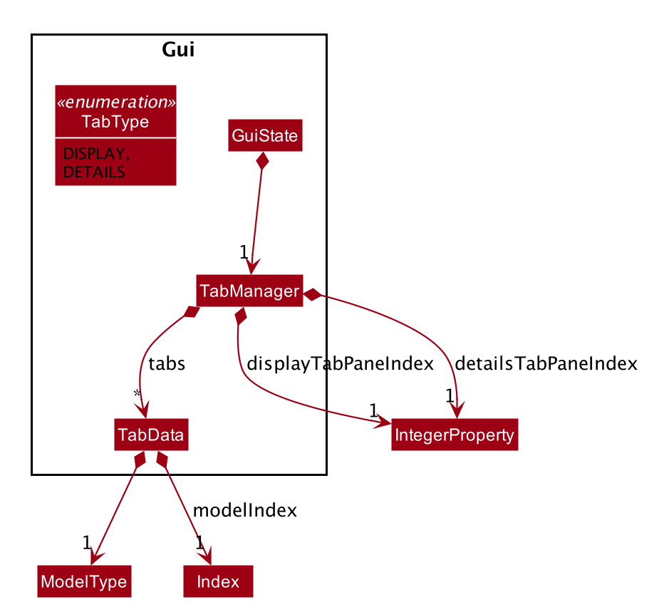 GuiPackageDiagram