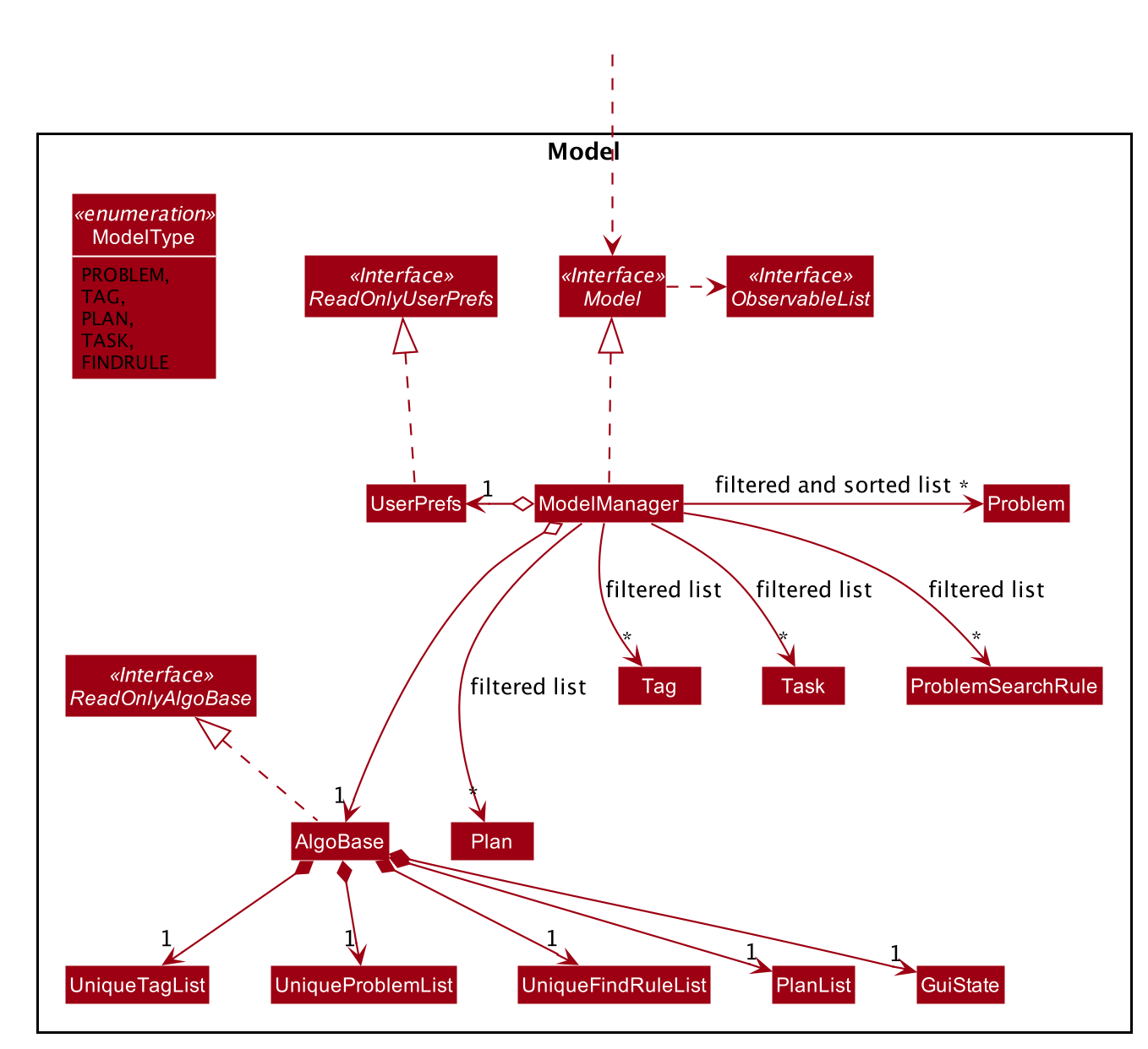 ModelClassDiagram