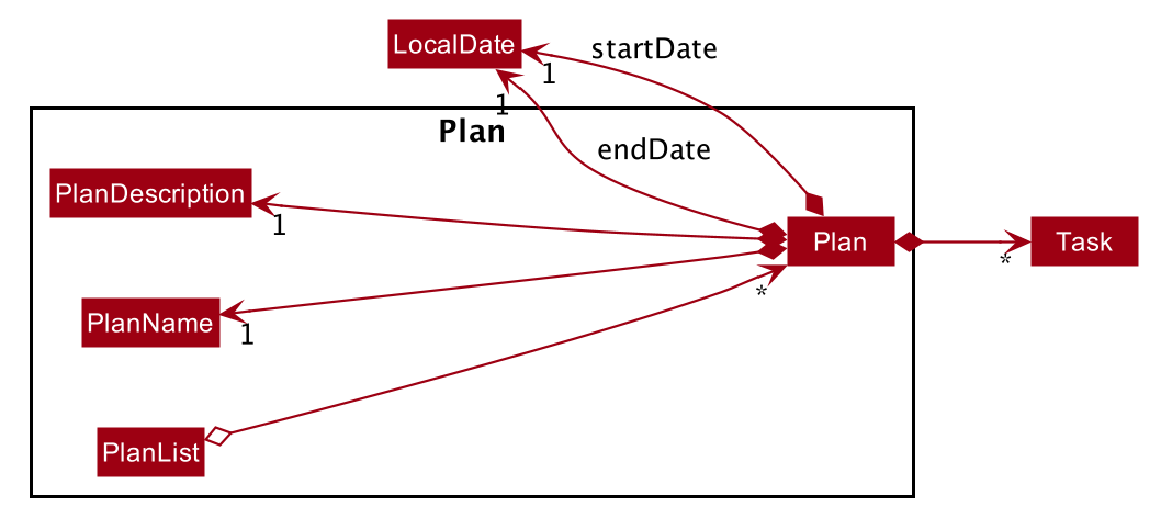 PlanPackageDiagram