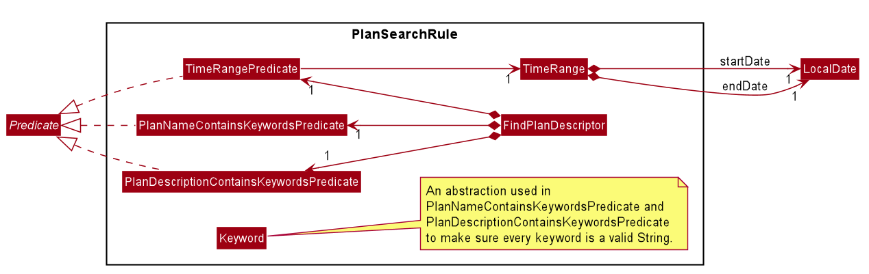 PlanSearchRulePackageDiagram