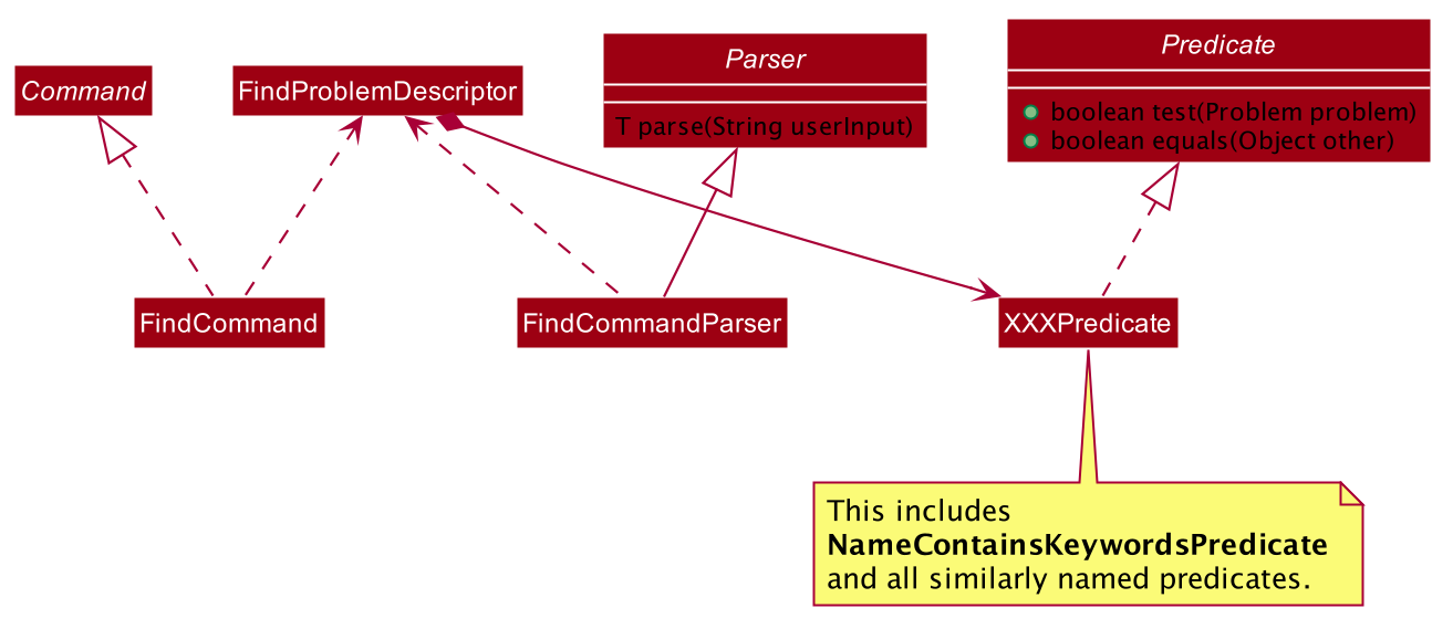 FindCommandClassDiagram