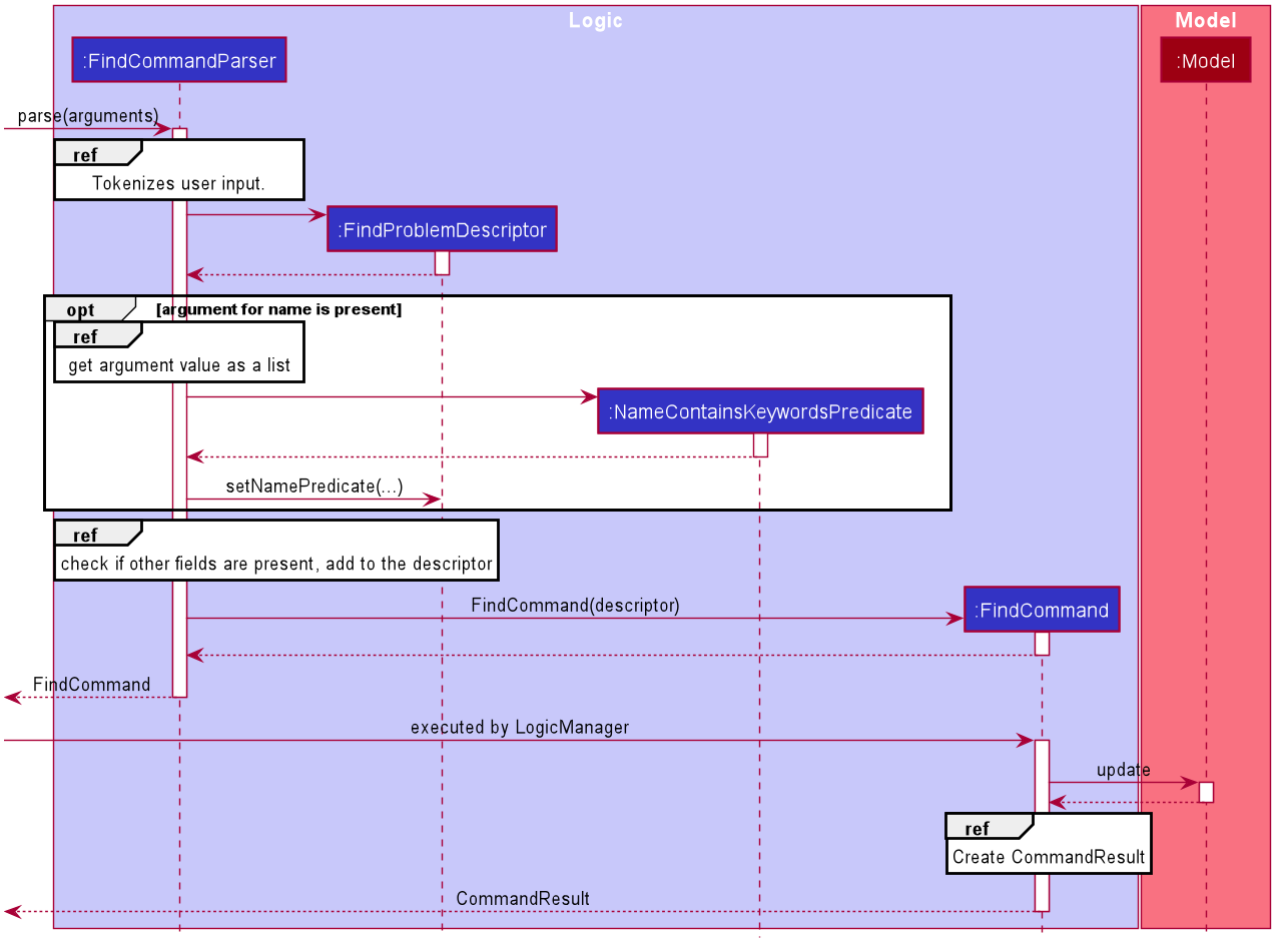 FindCommandSequenceDiagram