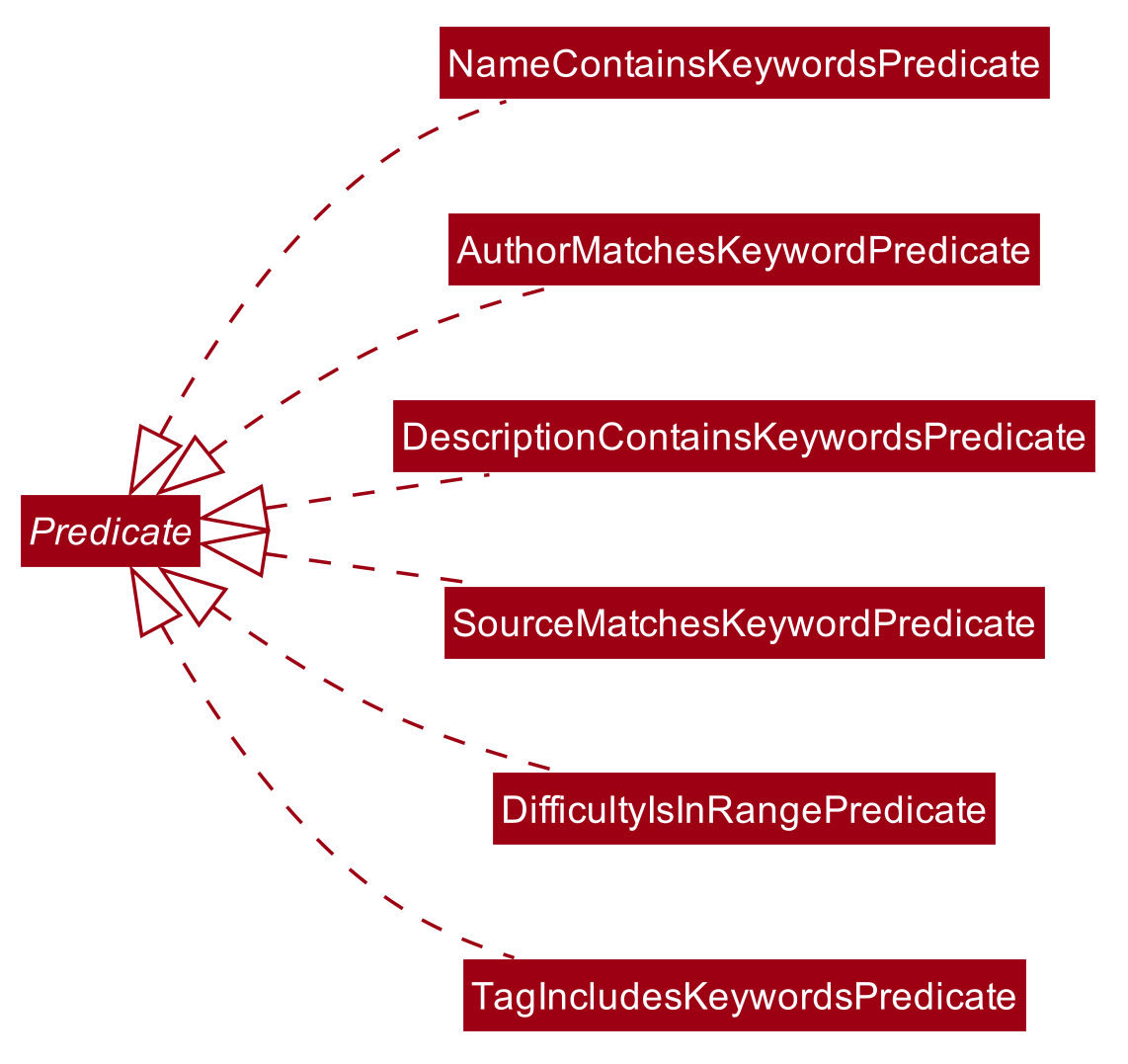 PredicateClassDiagram