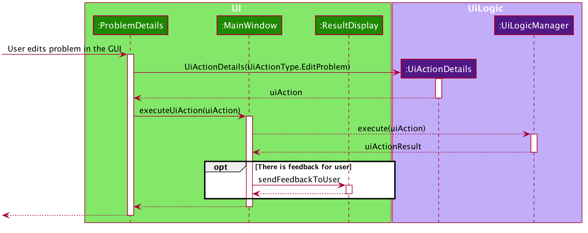 EditProblemUiActionSequenceDiagram0