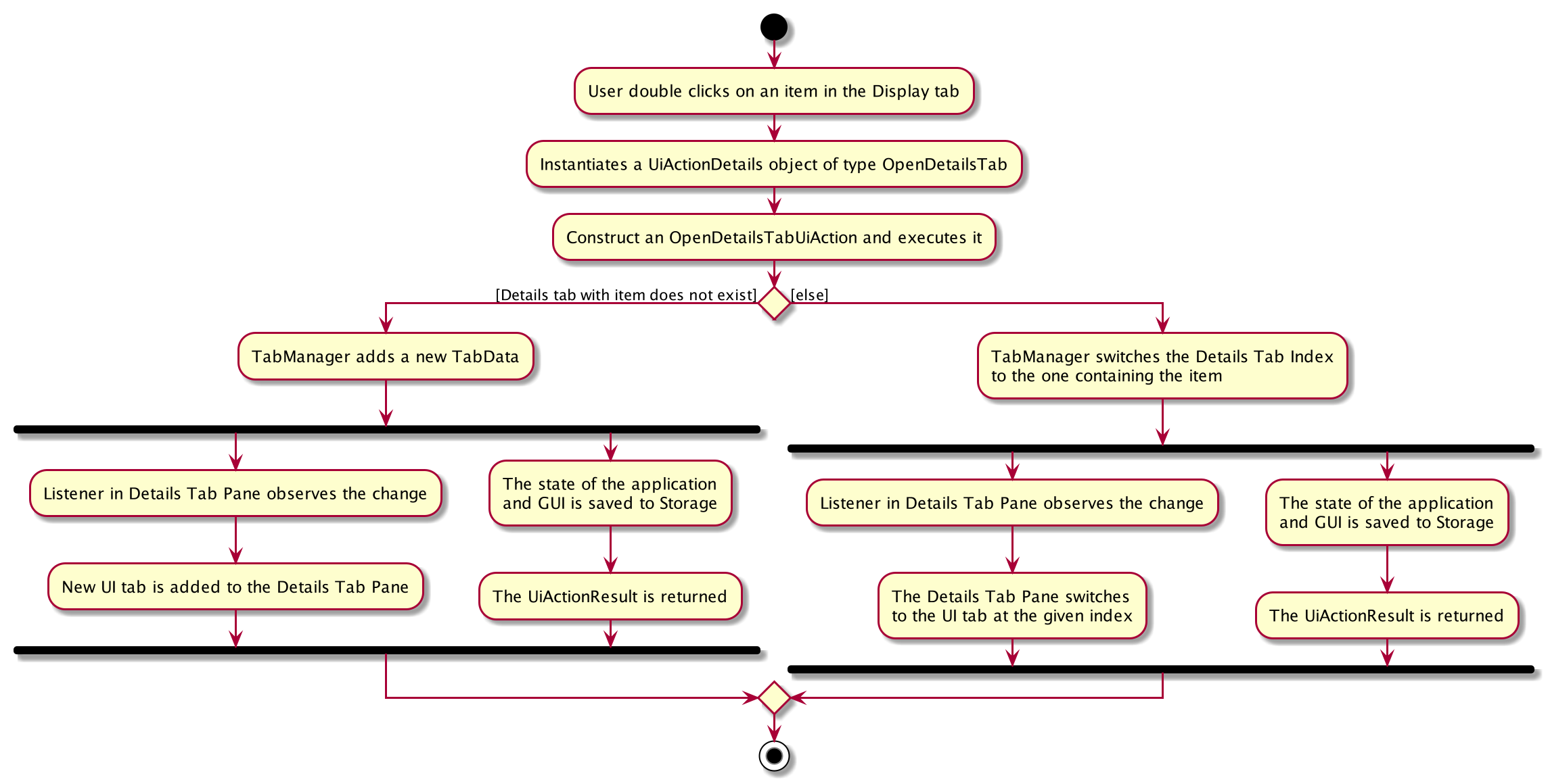 OpenTabUiActionActivityDiagram