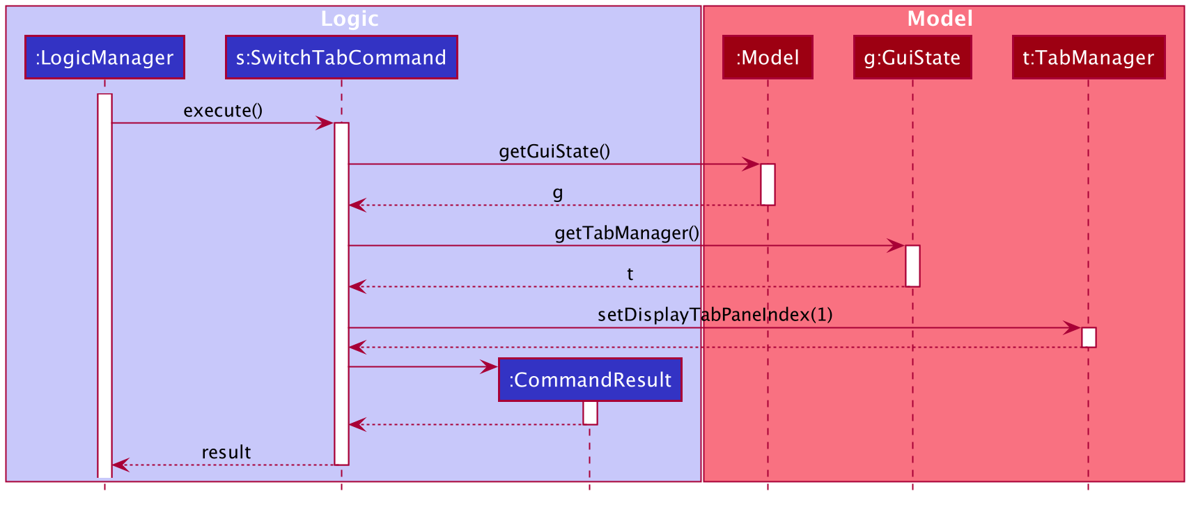 SwitchTabsSequenceDiagram1