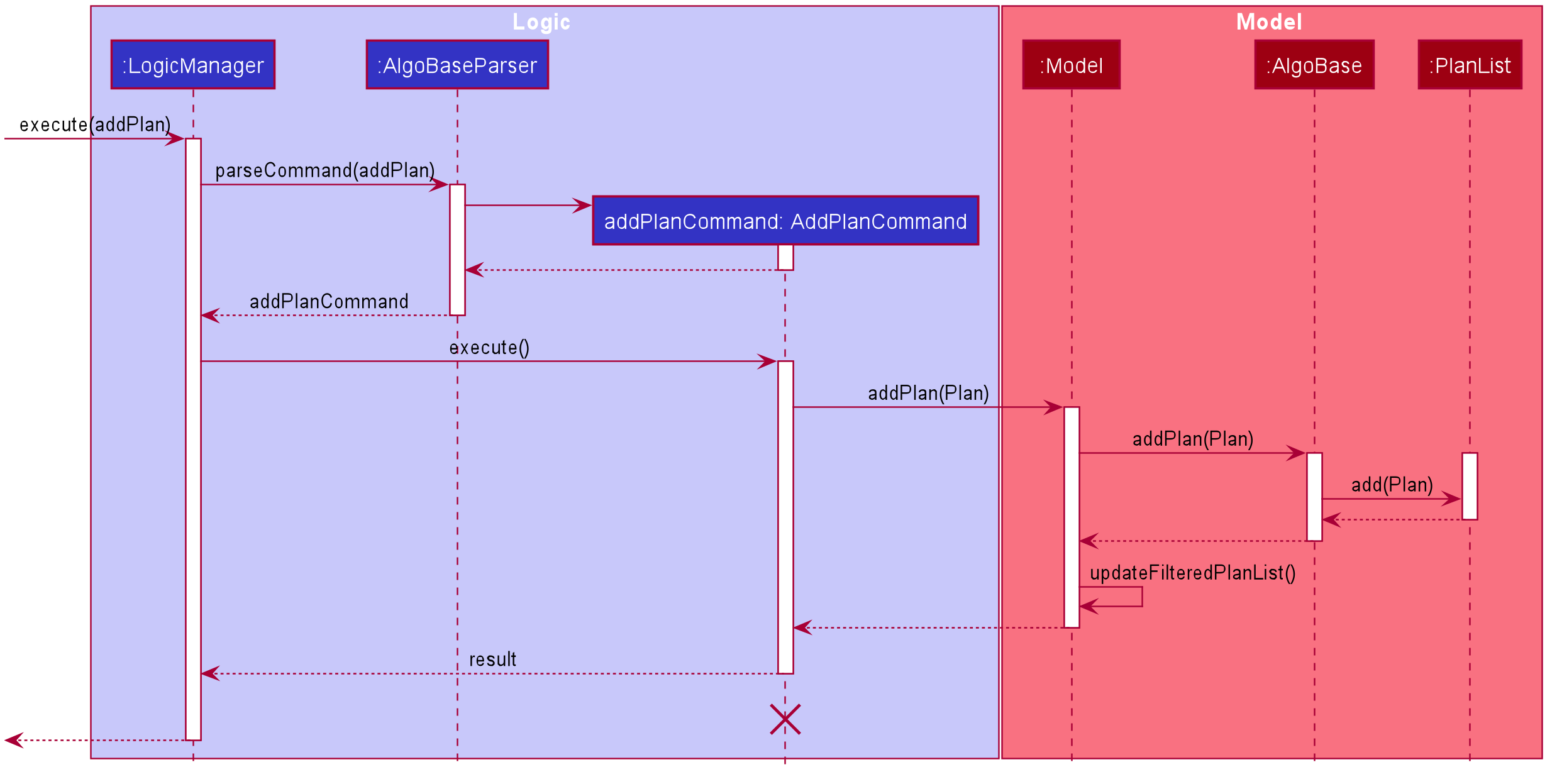 AddPlanSequenceDiagram