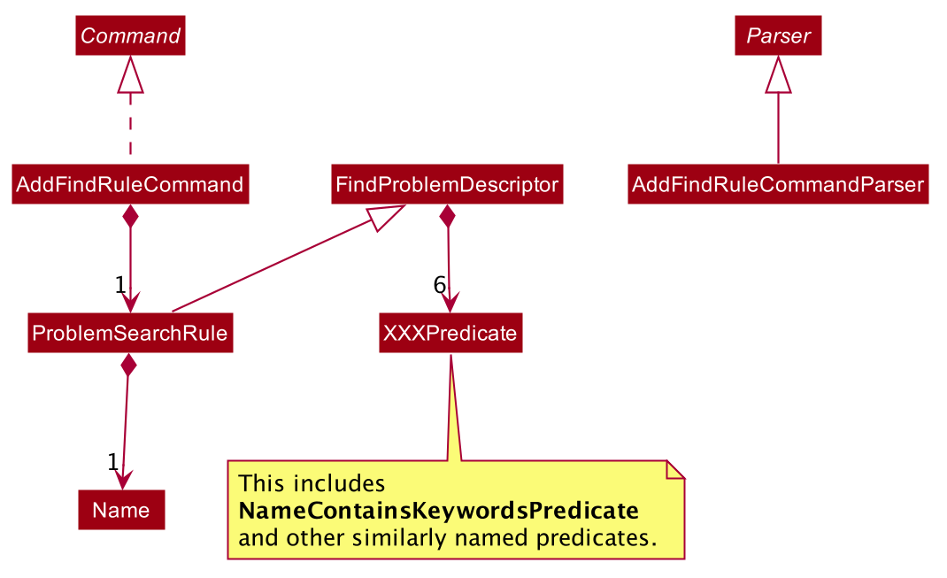 AddFindRuleClassDiagram