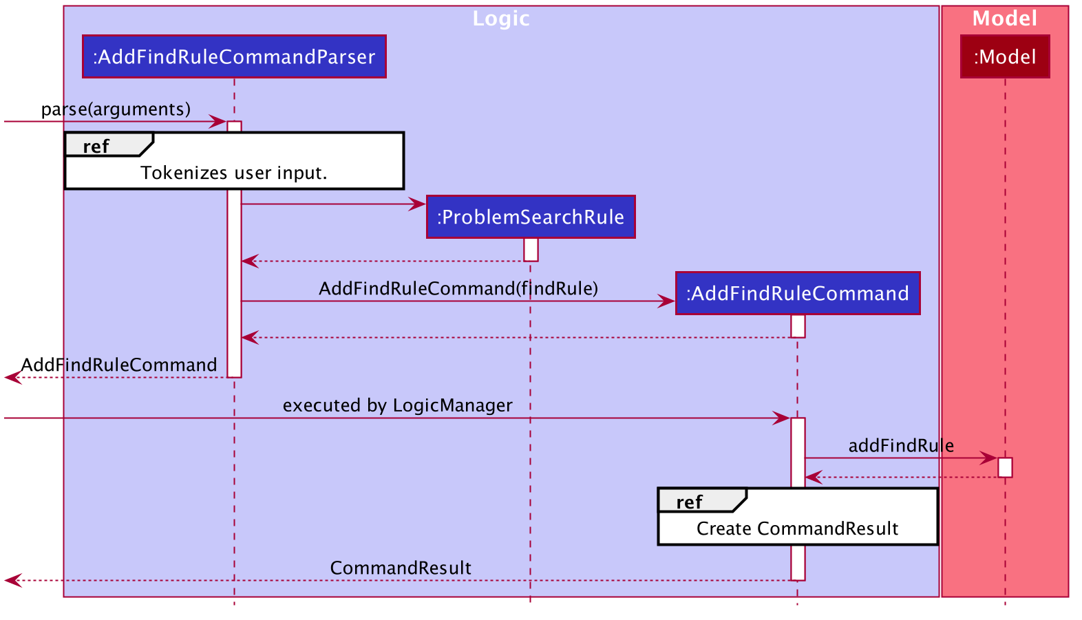 AddFindRuleSequenceDiagram