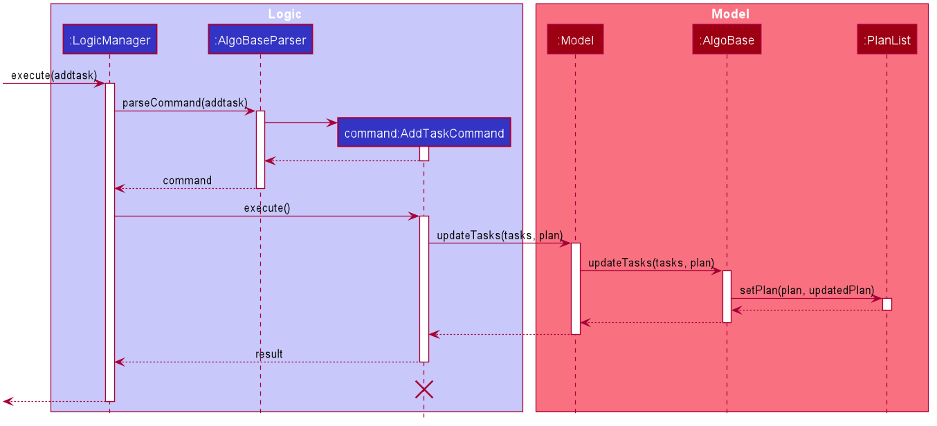 AddTaskSequenceDiagram