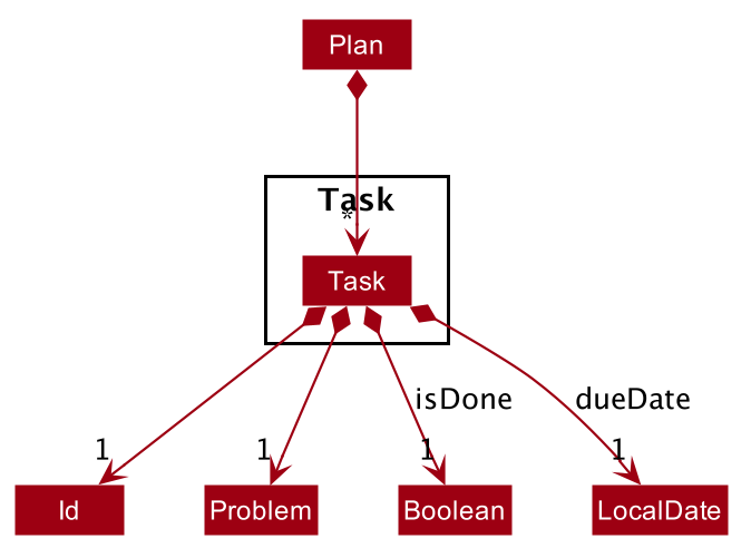 HighLevelTaskClassDiagram